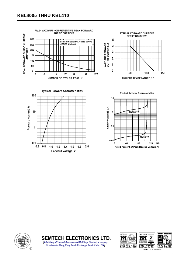 KBL404