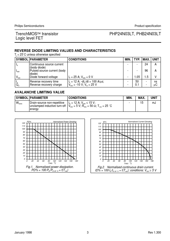 PHB24N03LT