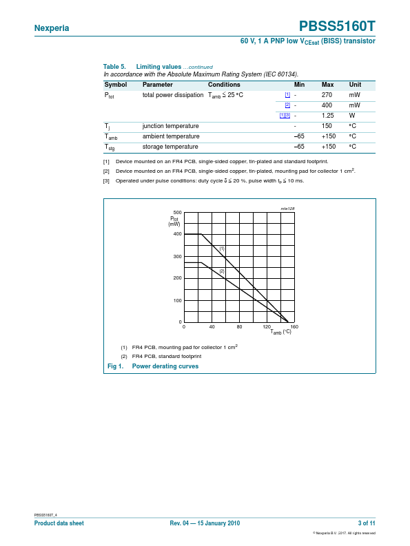 PBSS5160T