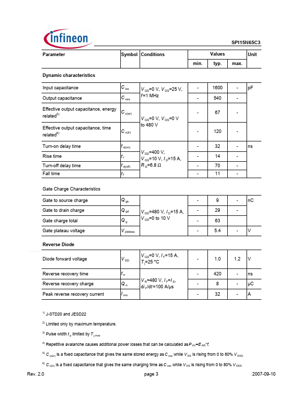 SPI15N65C3