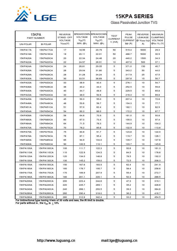 15KPA260CA