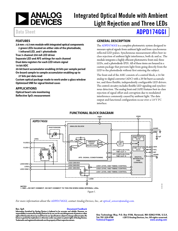 ADPD174GGI