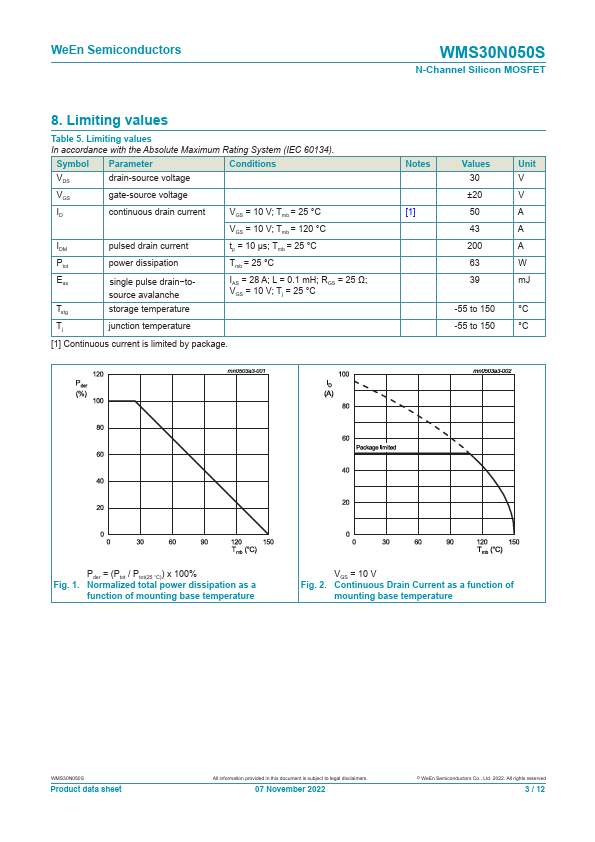 WMS30N050S