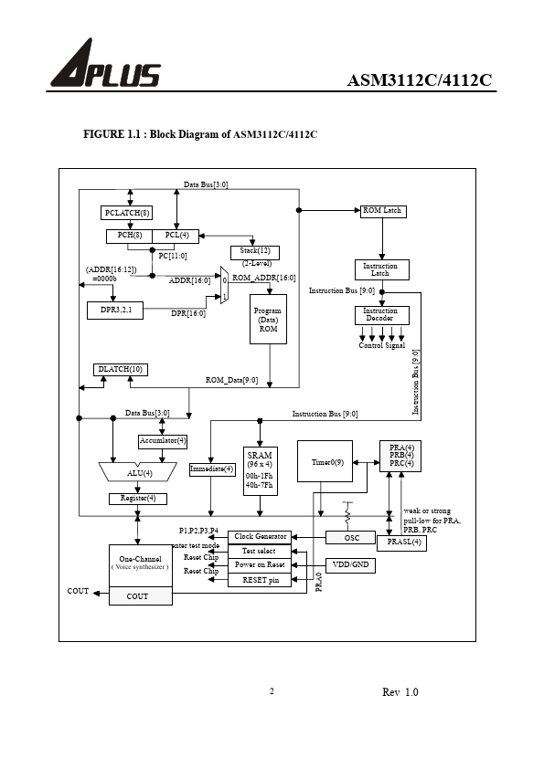 ASM4112C