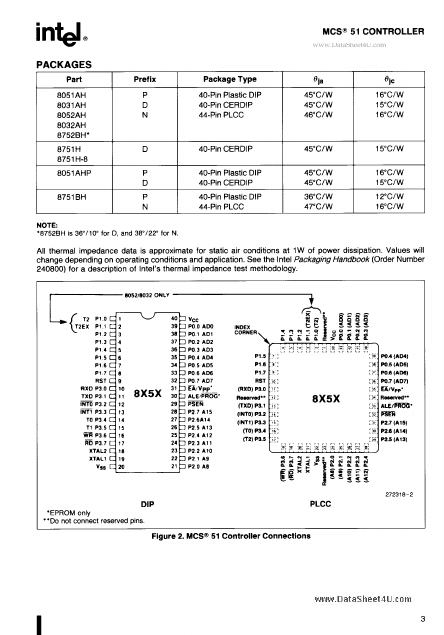 N8032AH