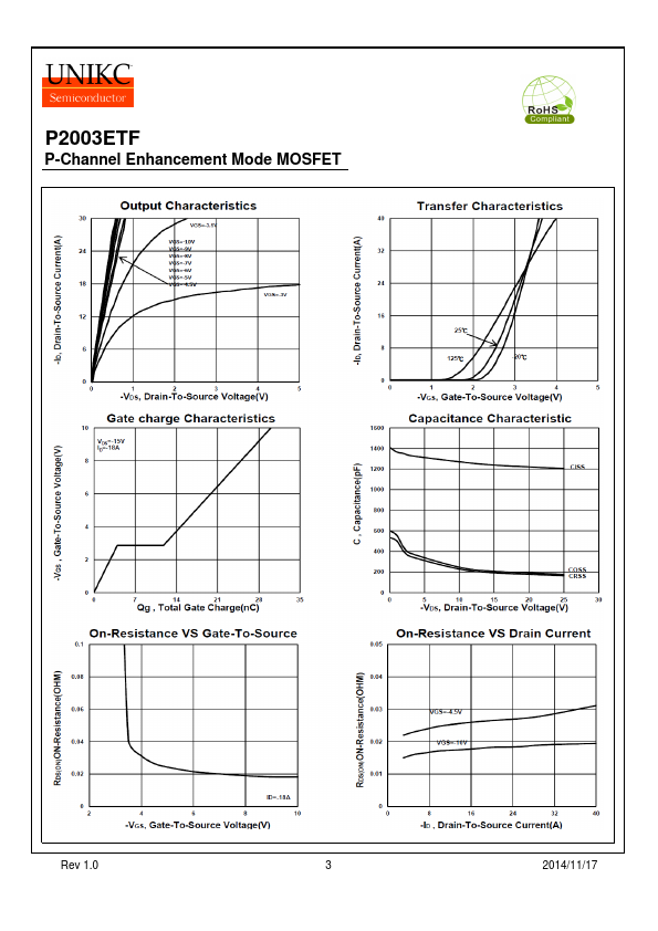 P2003ETF