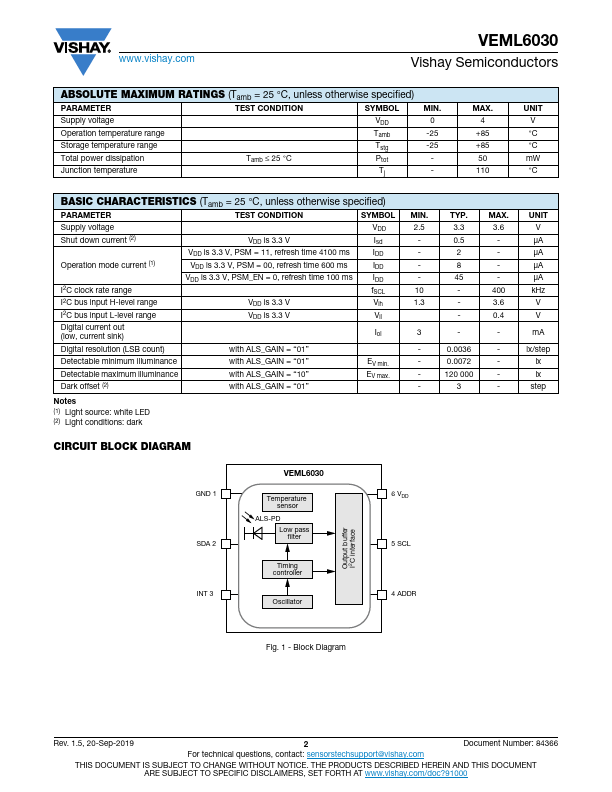 VEML6030