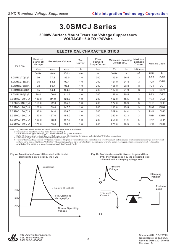 3.0SMCJ120A