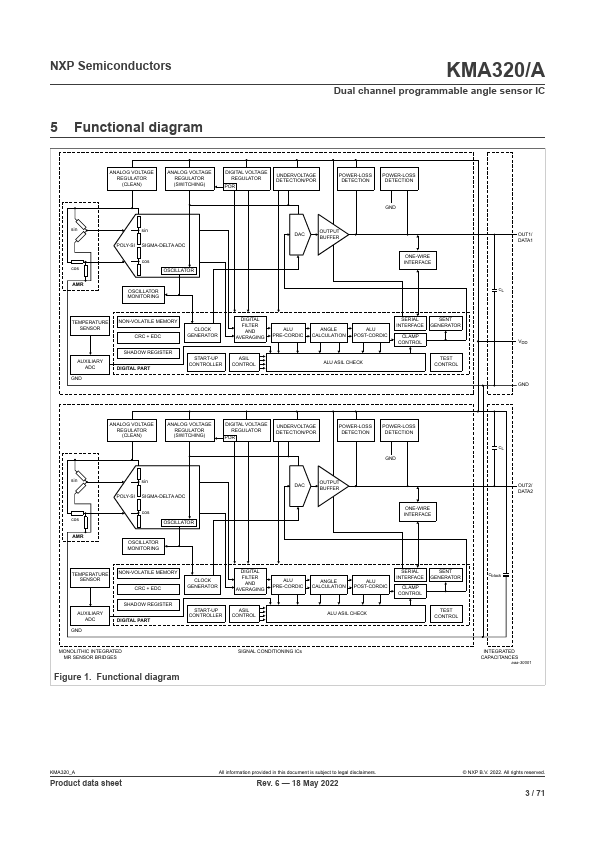 KMA320A