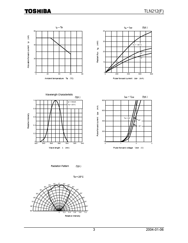 TLN212F