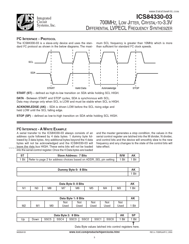 ICS84330-03