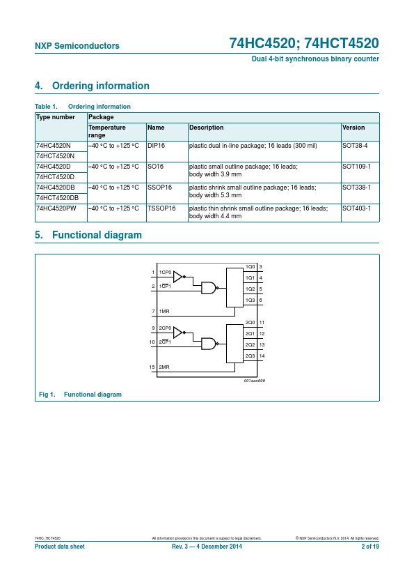 74HC4520