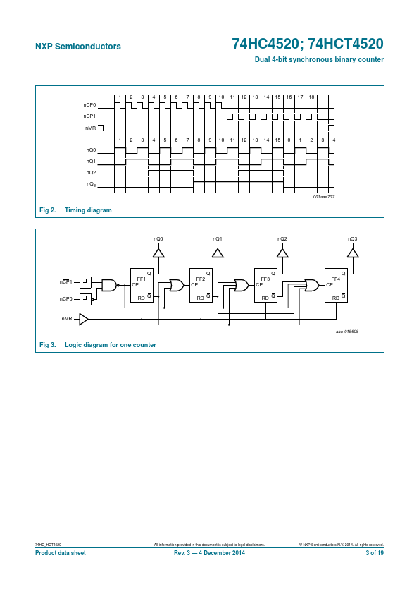 74HC4520