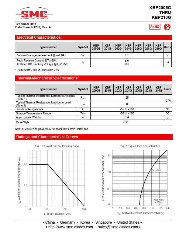 KBP206G