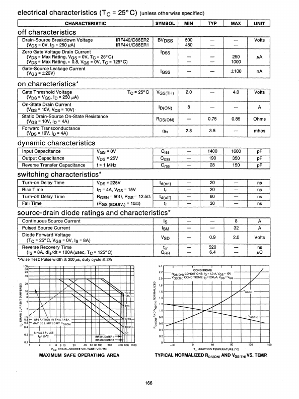 D86ER2