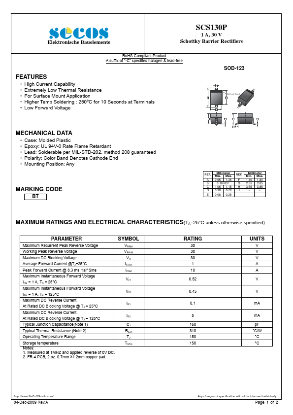 SCS130P