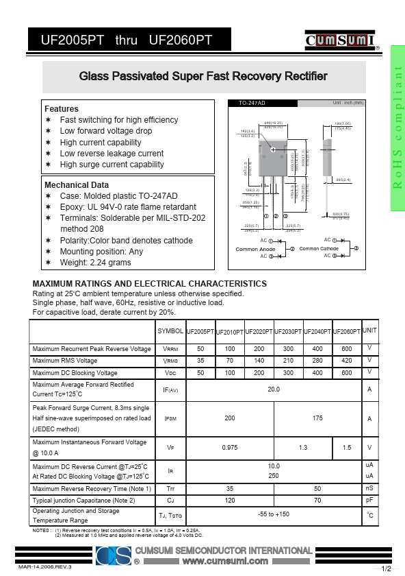 UF2060PT