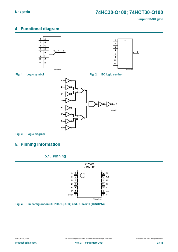 74HCT30-Q100