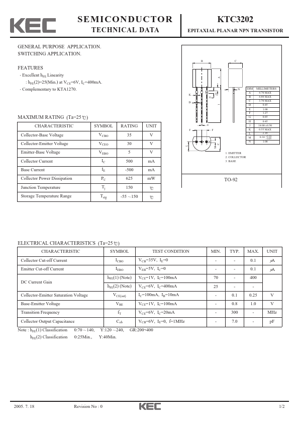 KTC3202