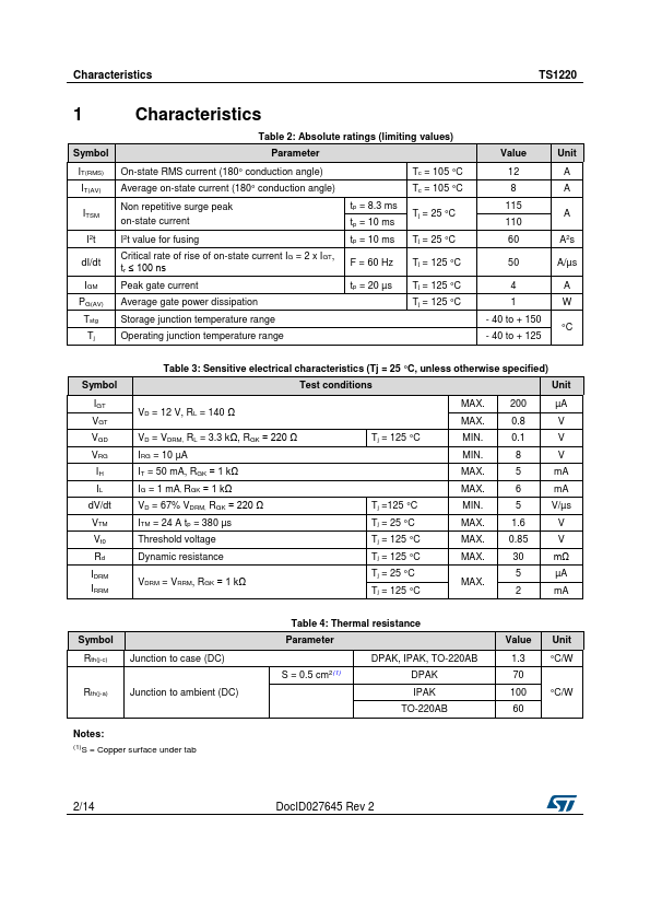 TS1220-600B