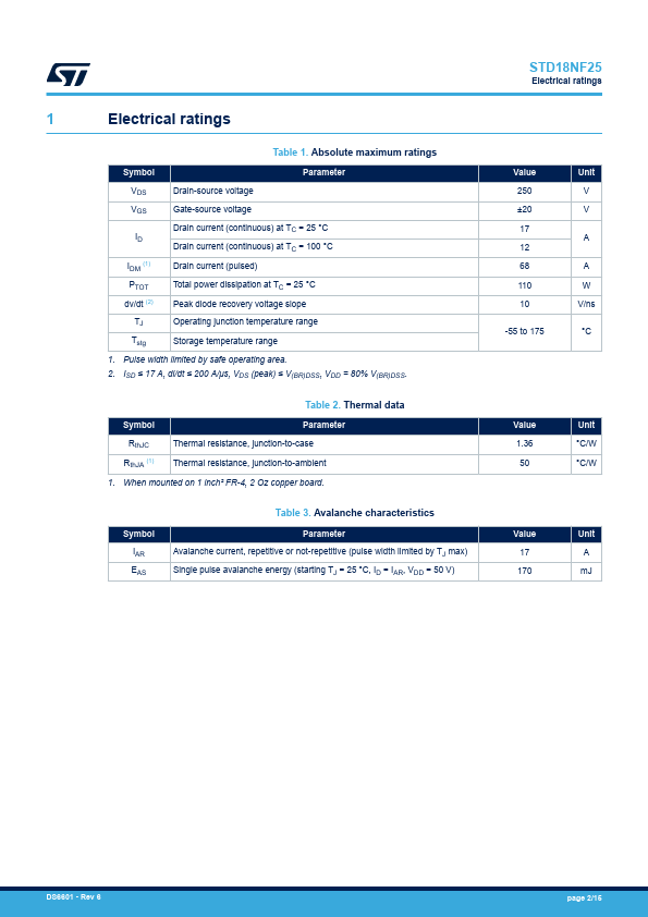 STD18NF25