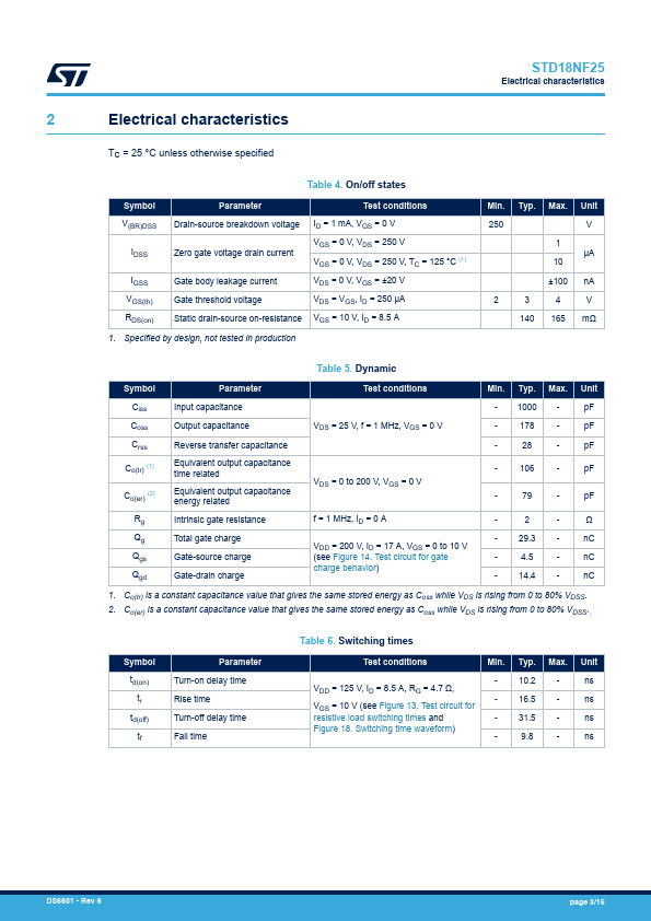 STD18NF25