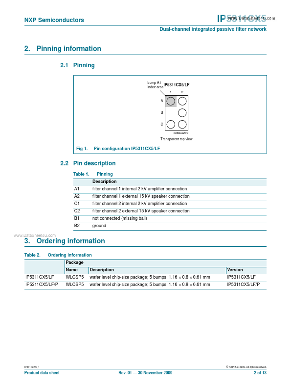 IP5311CX5