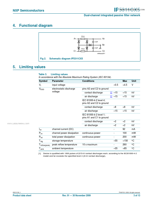 IP5311CX5