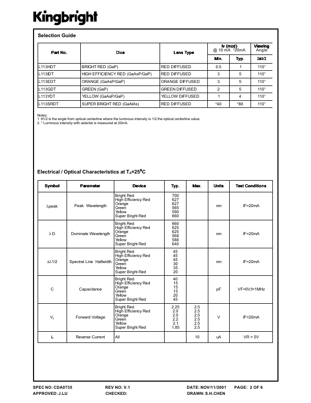 L113IDT