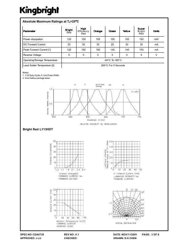 L113IDT