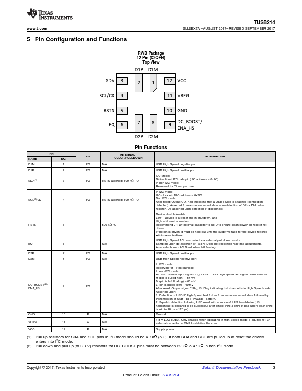 TUSB214