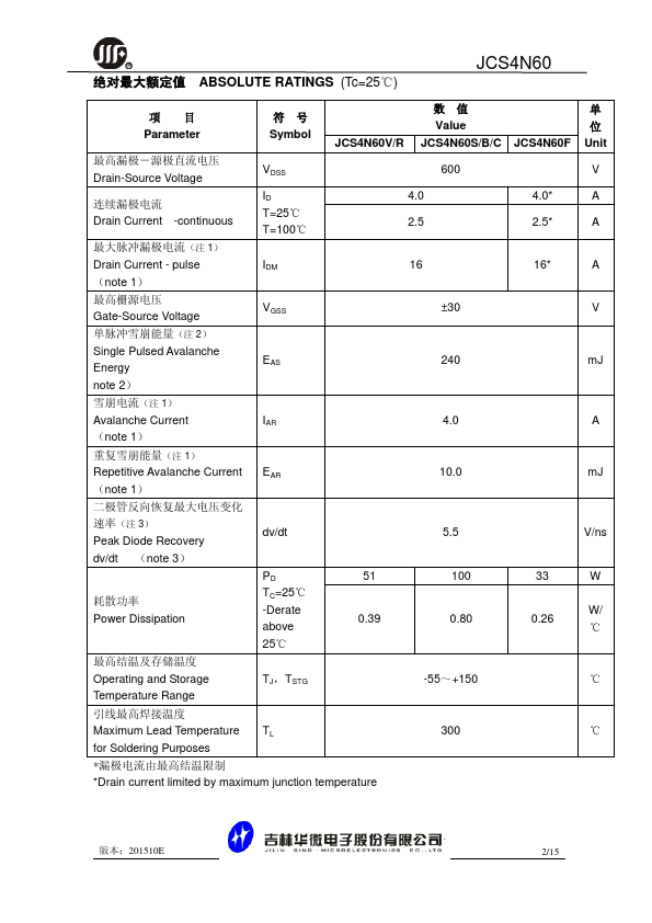 JCS4N60F