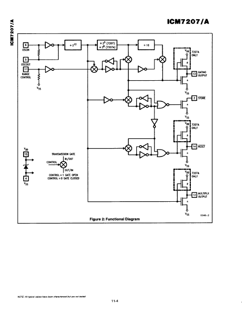 ICM7207