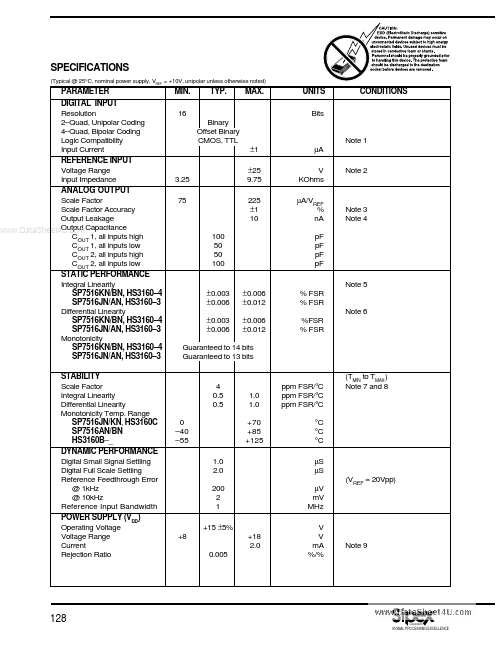 HS3160