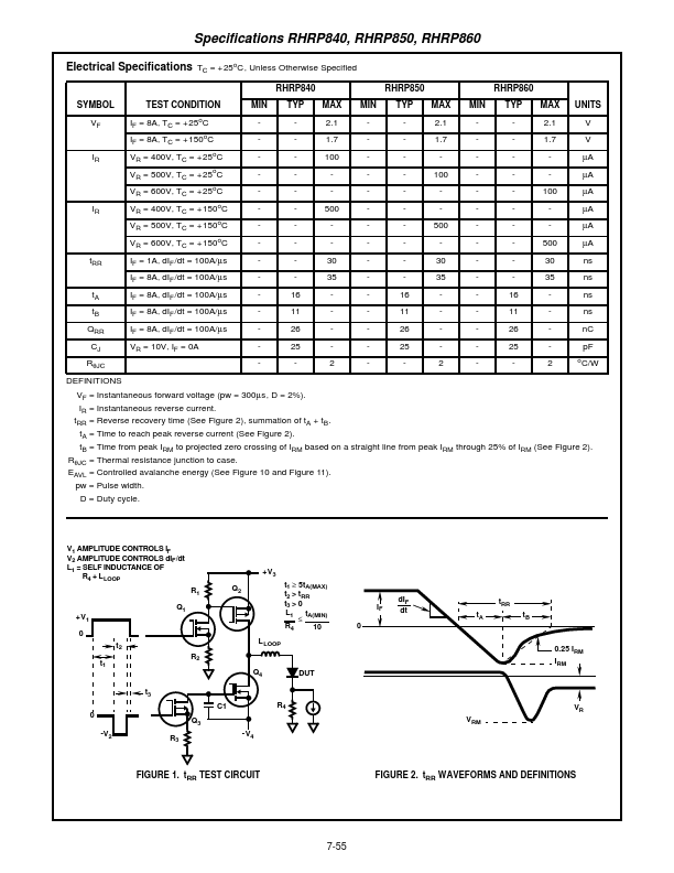 RHRP840