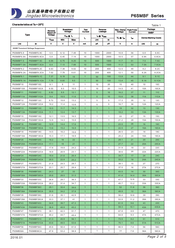 P6SMBF220A