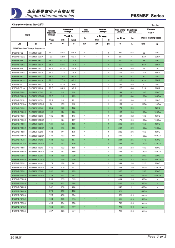 P6SMBF220A