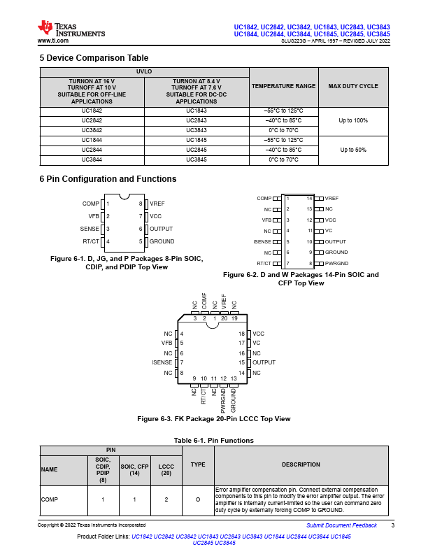 UC1845W