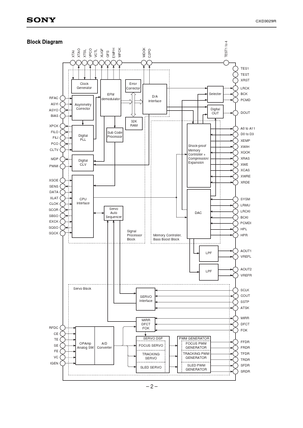 CXD3029R