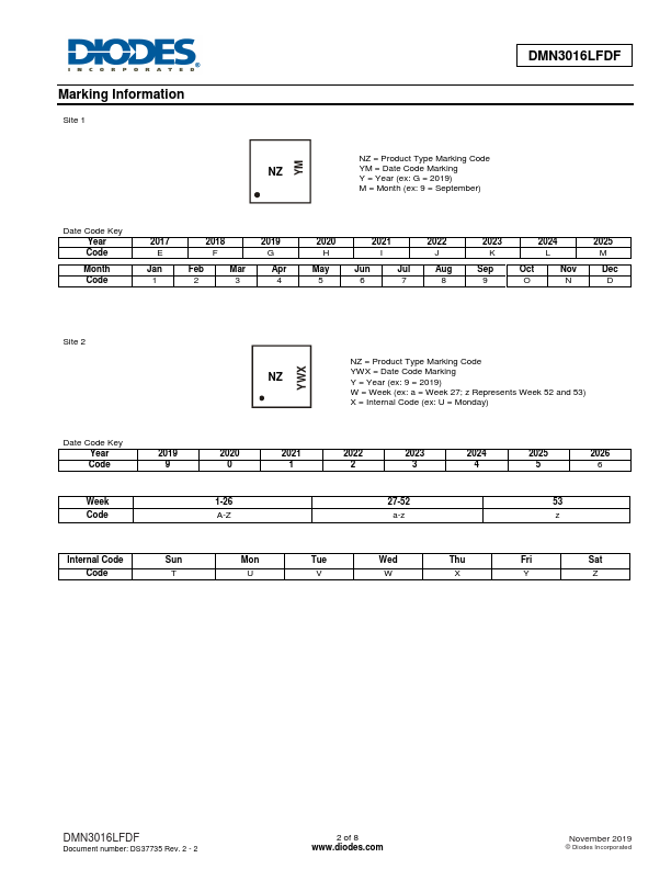 DMN3016LFDF