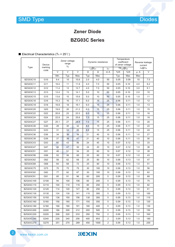 BZG03C51