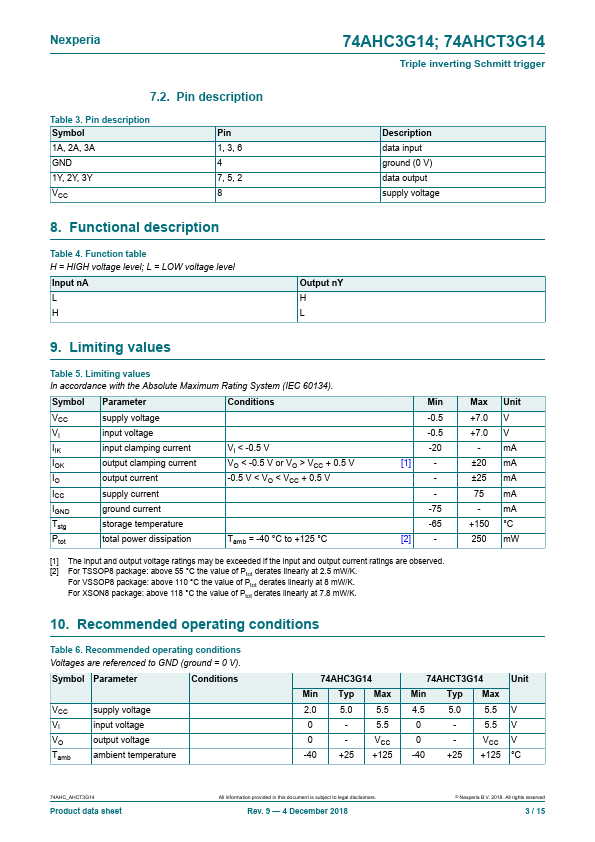 74AHCT3G14DP