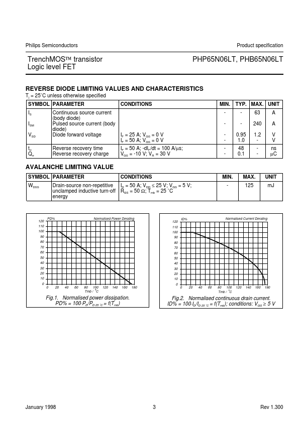 PHP65N06LT