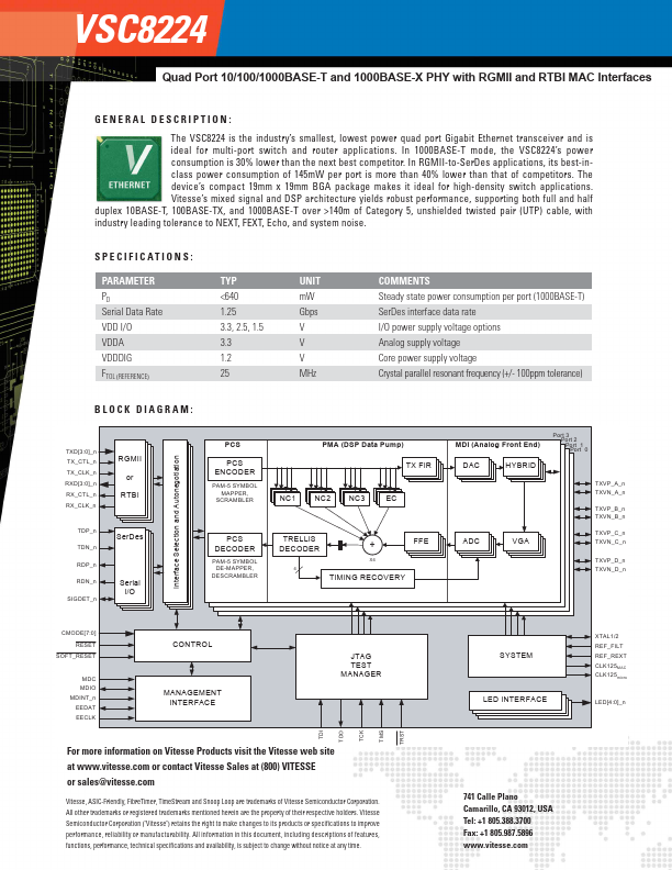 VSC8224