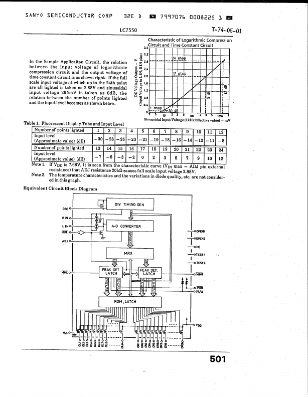 LC7550