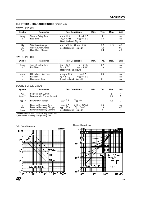 STC5NF30V