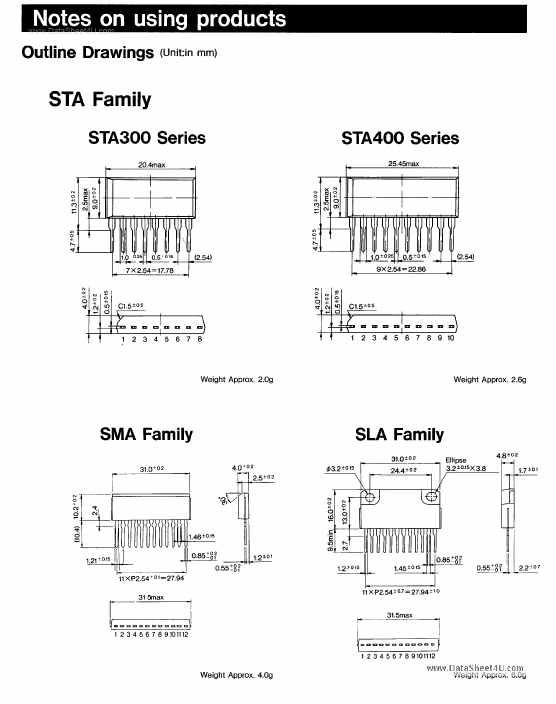 SMA4031