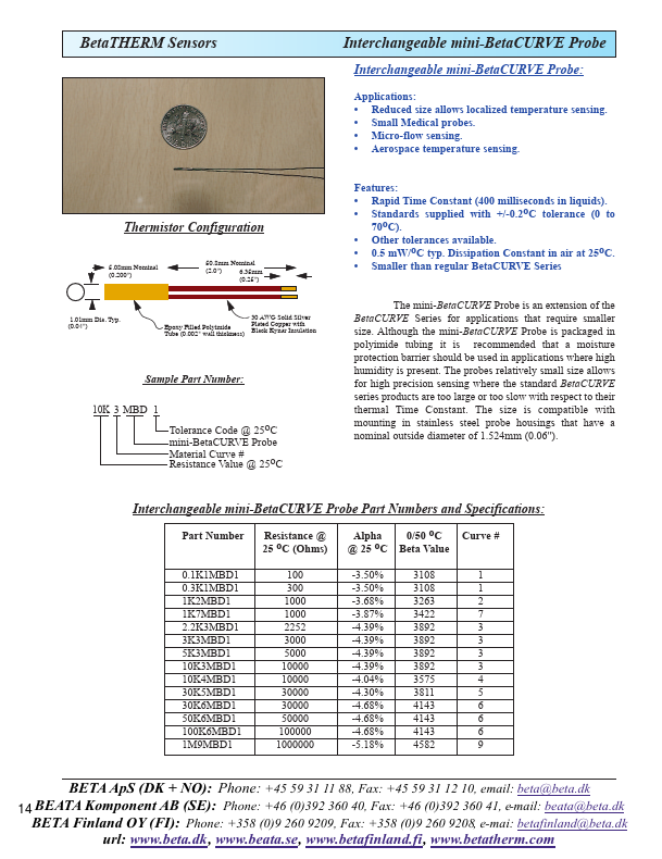 2.2K3MBD1