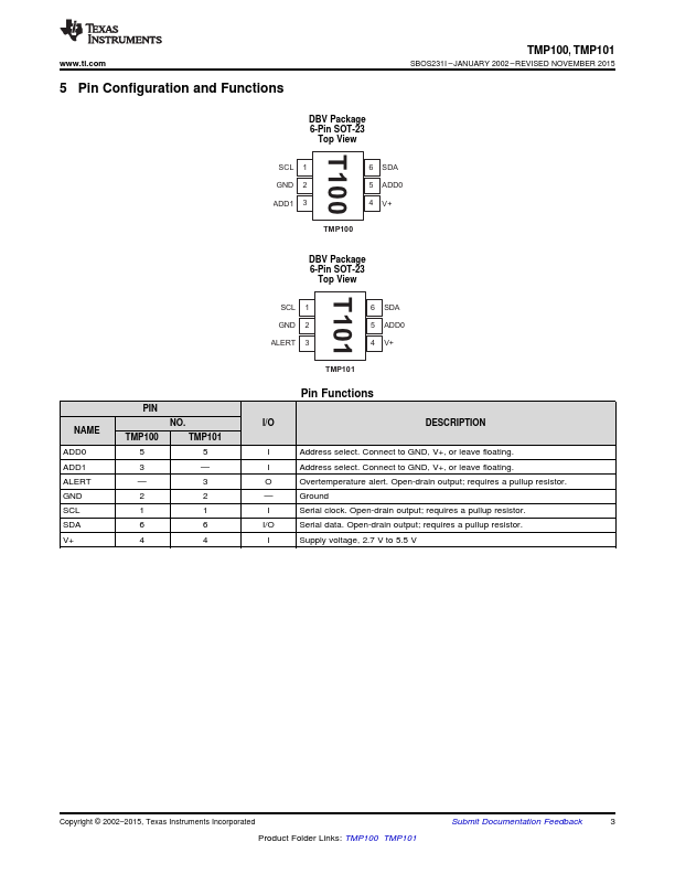 TMP101