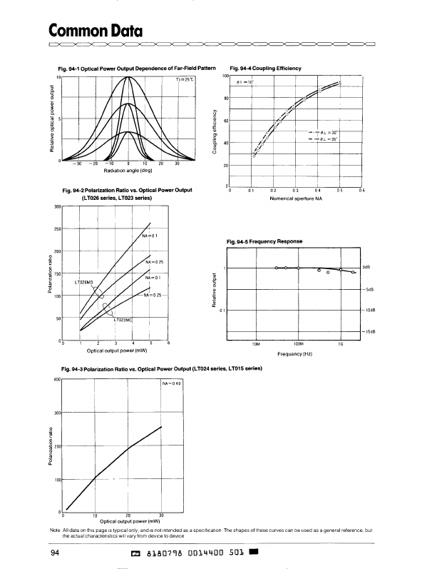 IR3CO2A